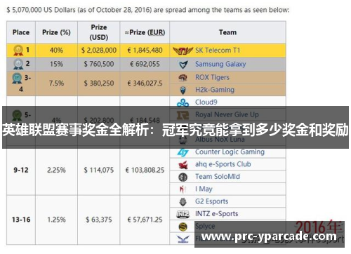 英雄联盟赛事奖金全解析：冠军究竟能拿到多少奖金和奖励