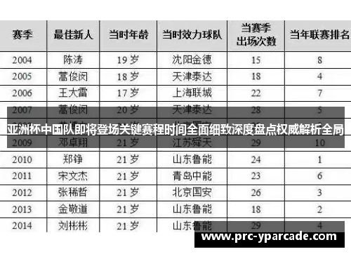 亚洲杯中国队即将登场关键赛程时间全面细致深度盘点权威解析全局 亚洲杯中国队即将登场关键赛程时间全面细致深度盘点权威解析全局