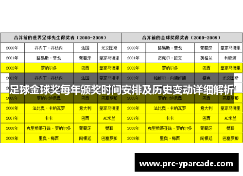 足球金球奖每年颁奖时间安排及历史变动详细解析
